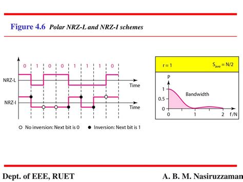 Nrz に対する画像結果