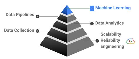 Image result for GCP Ml Web App Design