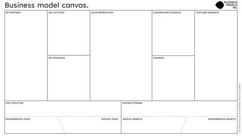 Business Model Canvas Template Free के लिए छवि परिणाम