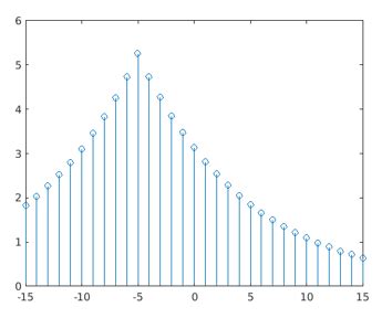 Image result for Image Cross-Correlation MATLAB