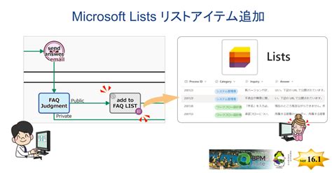Image result for Microstoft List