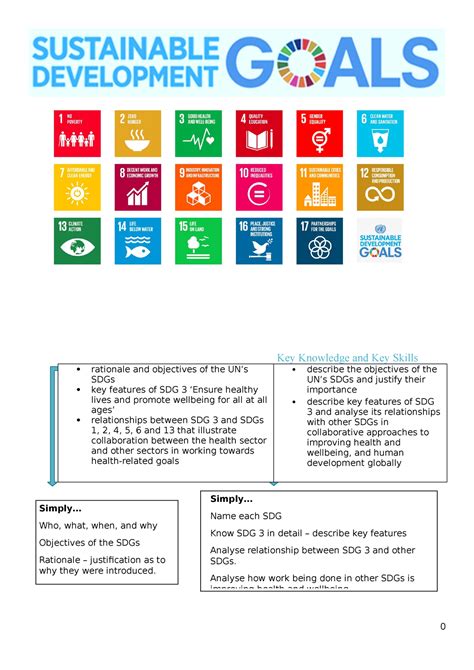 Image result for SDG Goals PDF 2021