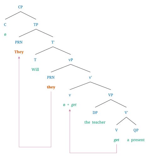 Image result for Syntax Tree