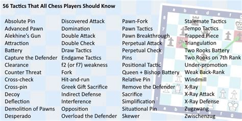 chess tactics - Chess.com