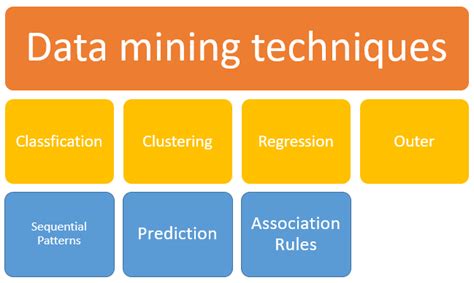 Image result for Data Mining Tutorial