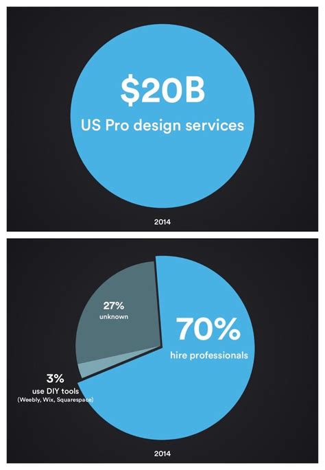 Toradh íomhá ar Data Visualization Decks Design