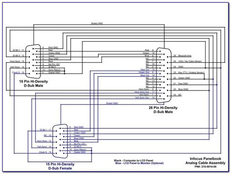 Toradh íomhá ar RCA Projector USB Drive