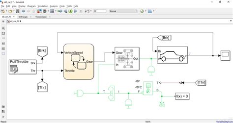 Toradh íomhá ar ADPCM Model in Simulink