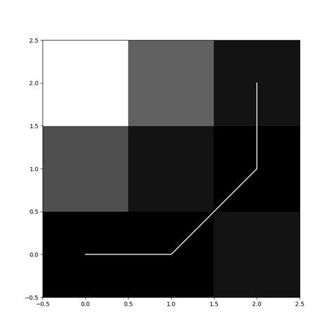 Image result for Python DTW Shift