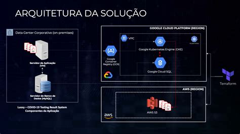 Image result for AWS GCP Microsoft Cloud Abstractions Project
