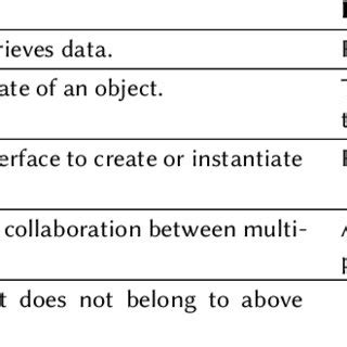 Image result for Realization in Class Diagram with Stereotypes