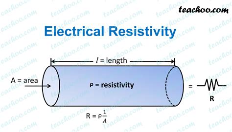 Image result for Electrical Resistivity Steel