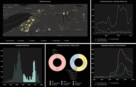 Image result for Plotly Dash Architecture Diagram