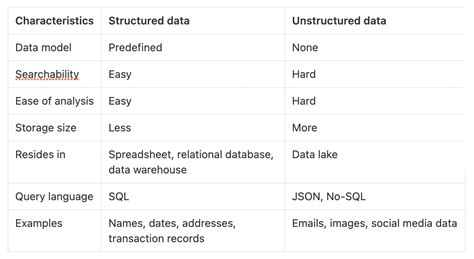 Structured and Unstructured に対する画像結果