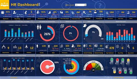 Image result for Dashboard Graph Excel