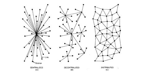 Image result for Distributed Networking Project