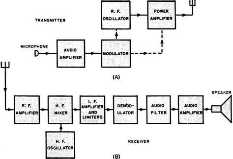 Navic Receiver Block Diagram に対する画像結果