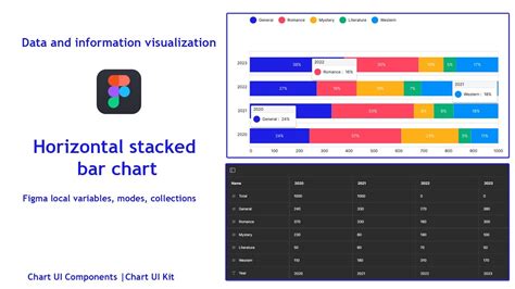 Image result for Horizontal Bar Graph with Segment for Each Month Stacked