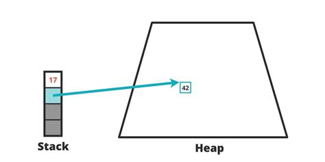 Image result for Inline Conditionals Java