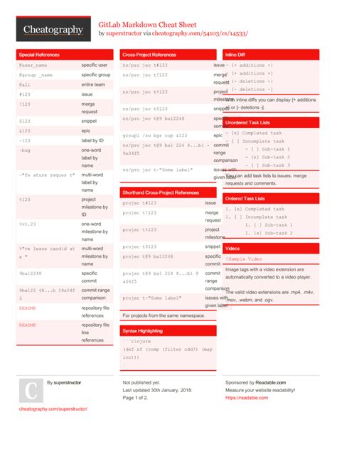Image result for Mark Down MD Cheat Sheet