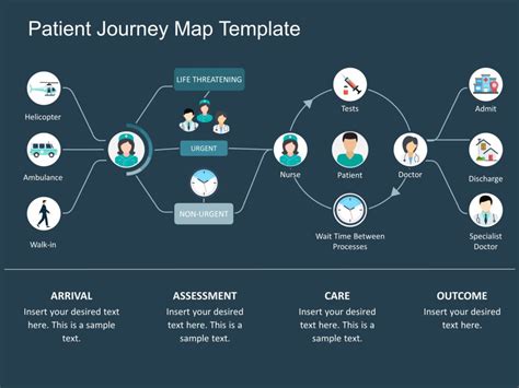 Patient Journey Map に対する画像結果