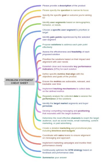 Image result for Problem Statement Cheat Sheet