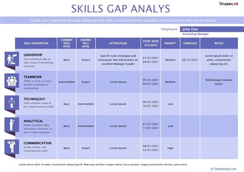 Image result for Skills Gap Analysis