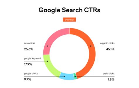 Knowledge Graph Intelligent Search に対する画像結果