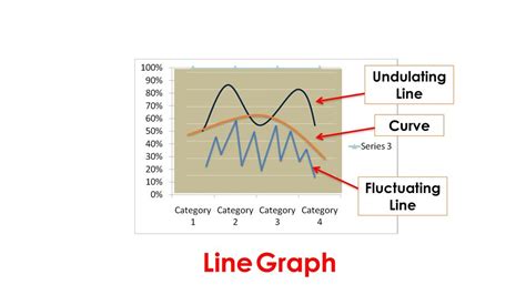 Image result for Undulated Curve Graph