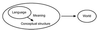 Toradh íomhá ar Syntax and Semantics Difference