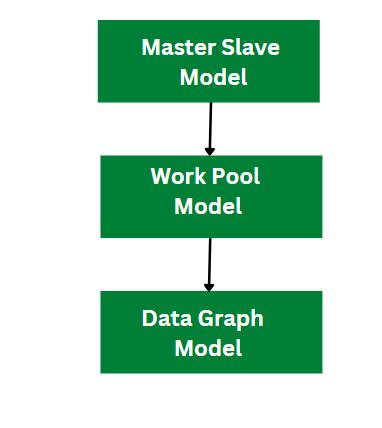IEEE Algorithm Parallel Computation に対する画像結果