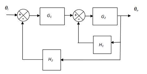 Image result for Automat Control Diagram