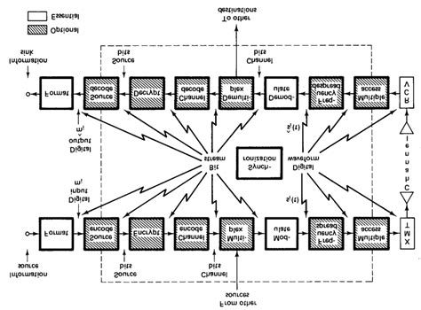 Image result for Functional Block Diagram On Engineering Paper