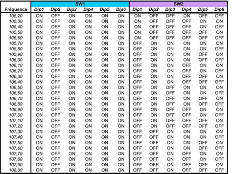 PLL FM Transmitter Varicap Diode Diagram ಗಾಗಿ ಇಮೇಜ್ ಫಲಿತಾಂಶ