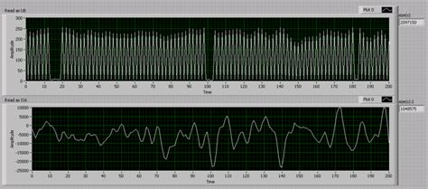 Image result for How to Loop a Message Is Dat File