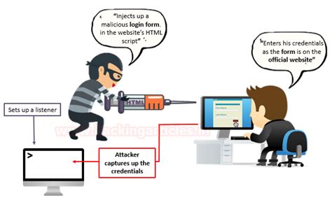 Afbeeldingsresultaten voor HTML Injection Cheat Sheet
