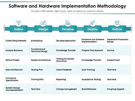 It Infrastructure Implementation Methodology に対する画像結果