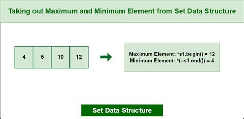 Set Data Structure C++ に対する画像結果