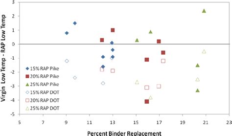 Image result for How to Calculate Percent Binder