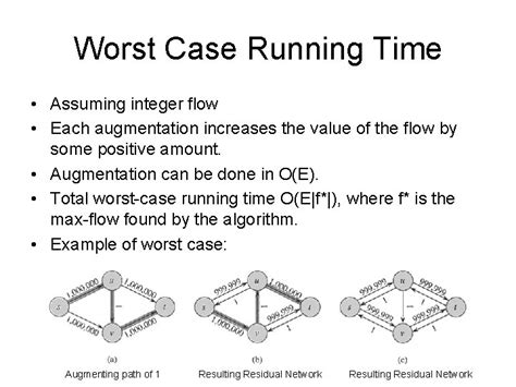 Max Flow Graph に対する画像結果