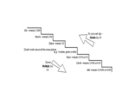 Toradh íomhá ar Math Unit Conversion Chart