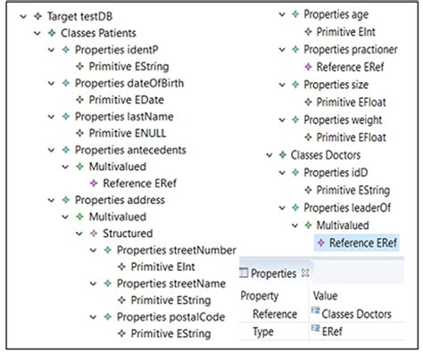 Image result for Logical Schema in DBMS