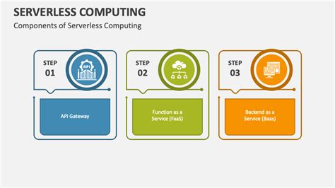 Toradh íomhá ar Core Principles of Serverless Computing