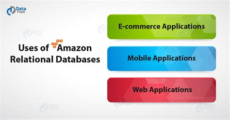 Image result for AWS Relational Database