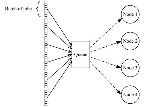 Image result for IEEE Algorithm Parallel Computation