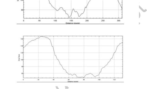 Image result for ImageJ Plot Profile Stack