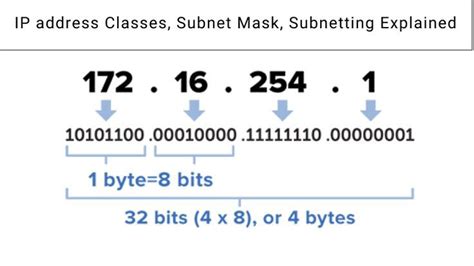 Afbeeldingsresultaten voor Calculate Subnet Mask From IP Address