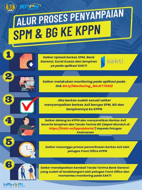 Image result for SPM Dipercepatkan
