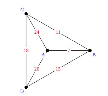 Image result for Nearest Neighbor Algorithm Graphs Example