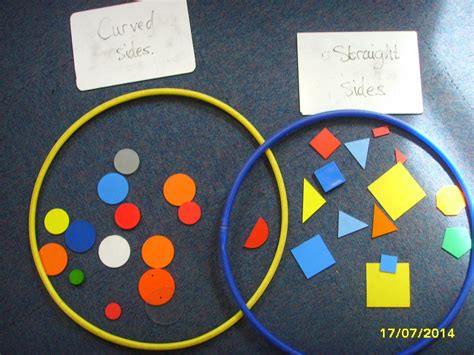 Image result for Venn Diagram Shapes